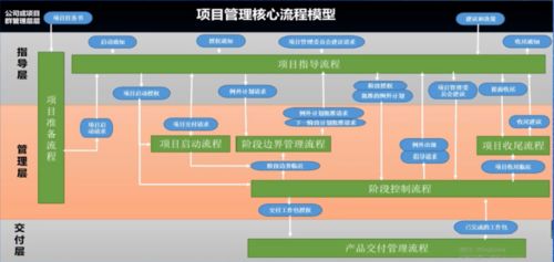 菊廠高效軟件項(xiàng)目管理機(jī)制在網(wǎng)絡(luò)與信息安全軟件開發(fā)中的應(yīng)用